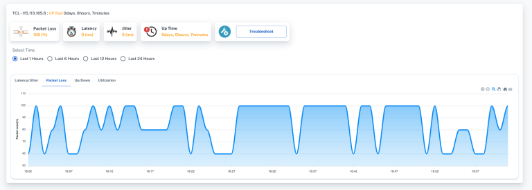 metrics for monitoring internet service & WAN links