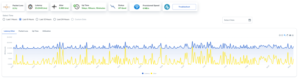 Online Pingers : Top 4 SaaS software for online ping monitoring - LinkEye