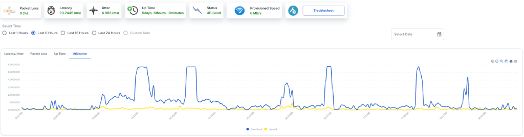 Online Pingers : Top 4 SaaS software for online ping monitoring - LinkEye