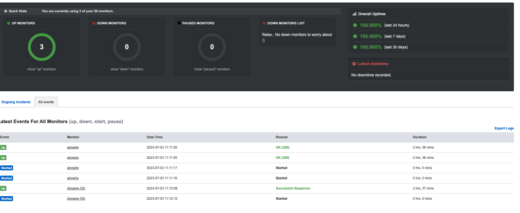 Online Pingers : Top 4 SaaS software for online ping monitoring - LinkEye
