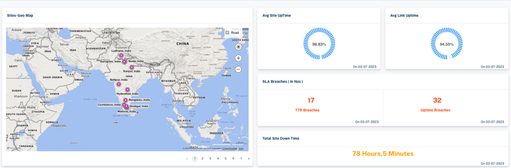 Online Pingers : Top 4 SaaS software for online ping monitoring - LinkEye