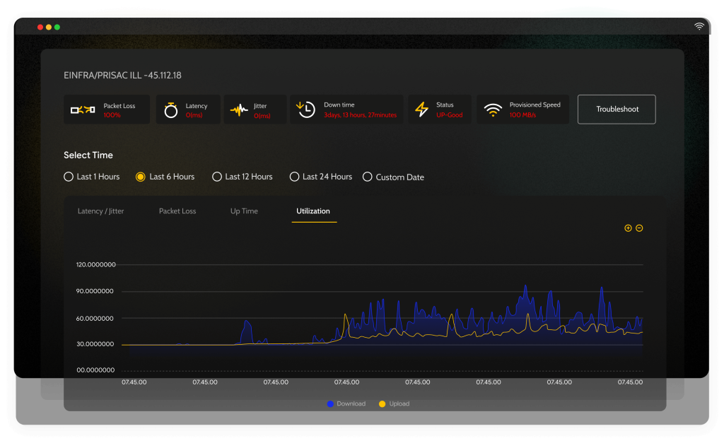 Visualise Real Utilisation