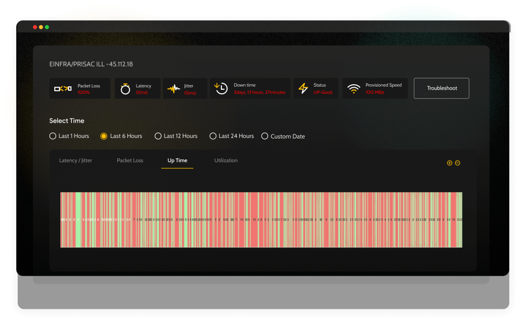 Catch Hard to Detect Issues​