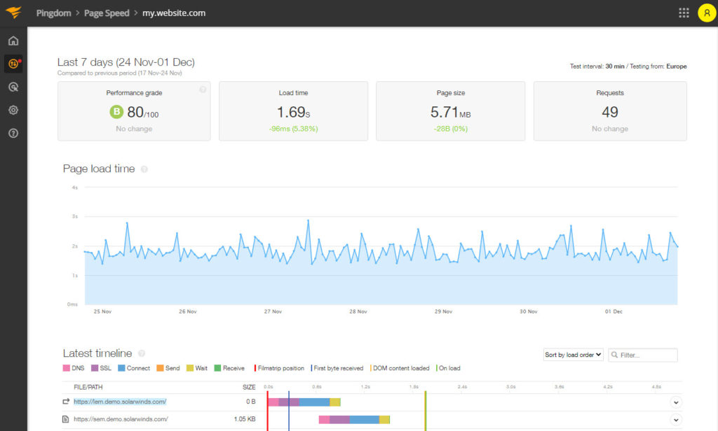 Online Pingers : Top 4 SaaS software for online ping monitoring - LinkEye