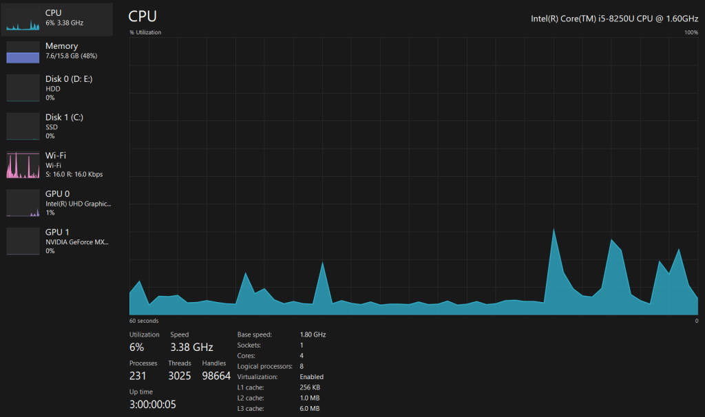 CPU Usage