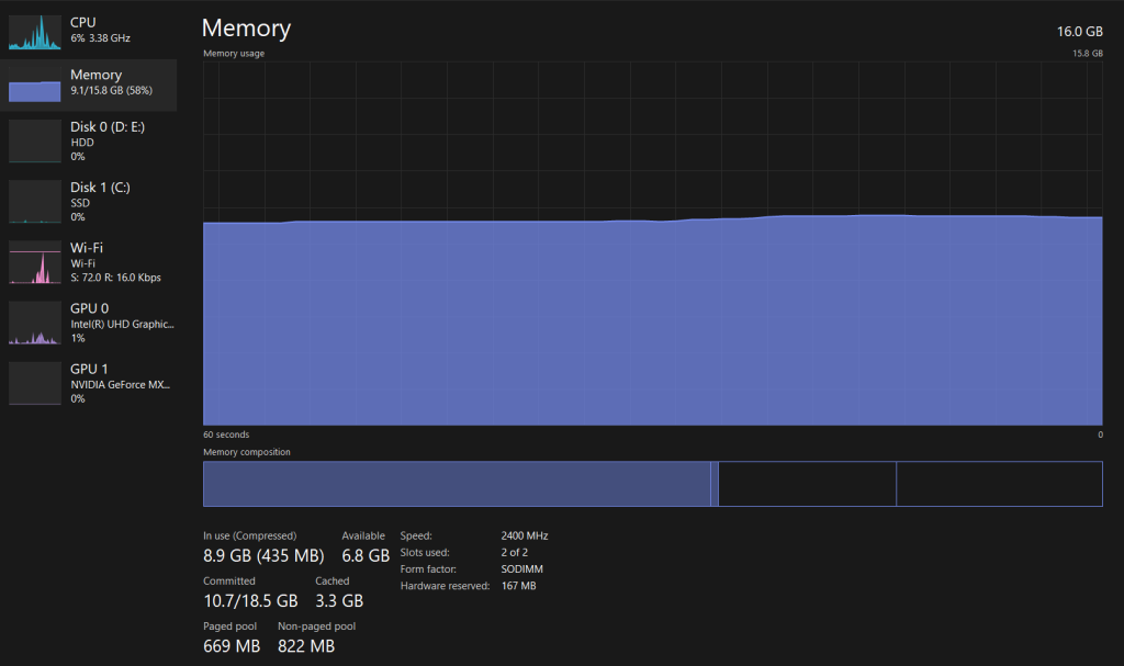 Memory Usage