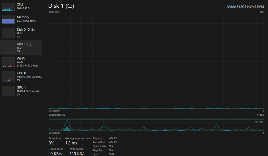 Disk Space