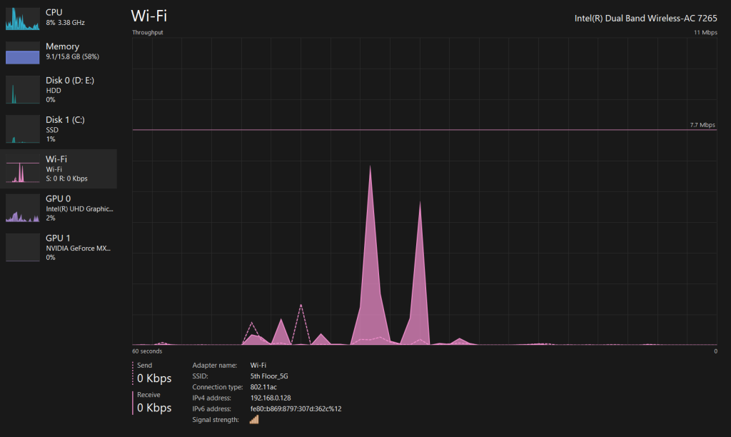 Network Throughput