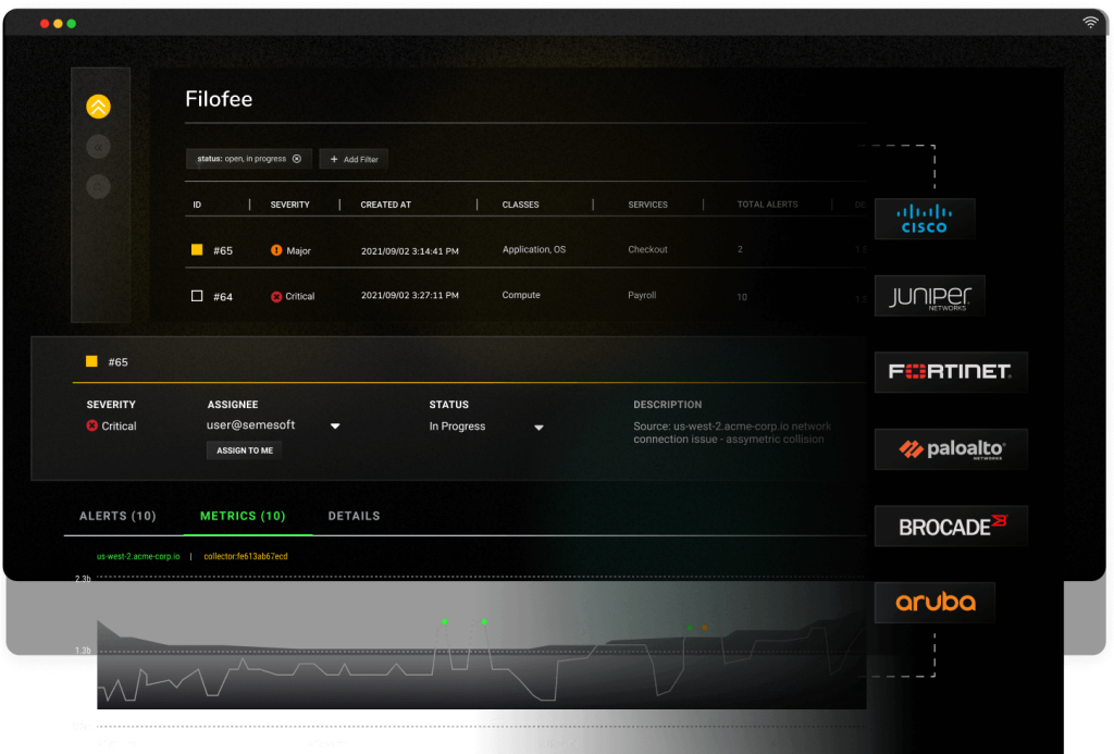 Multi-Vendor Integration