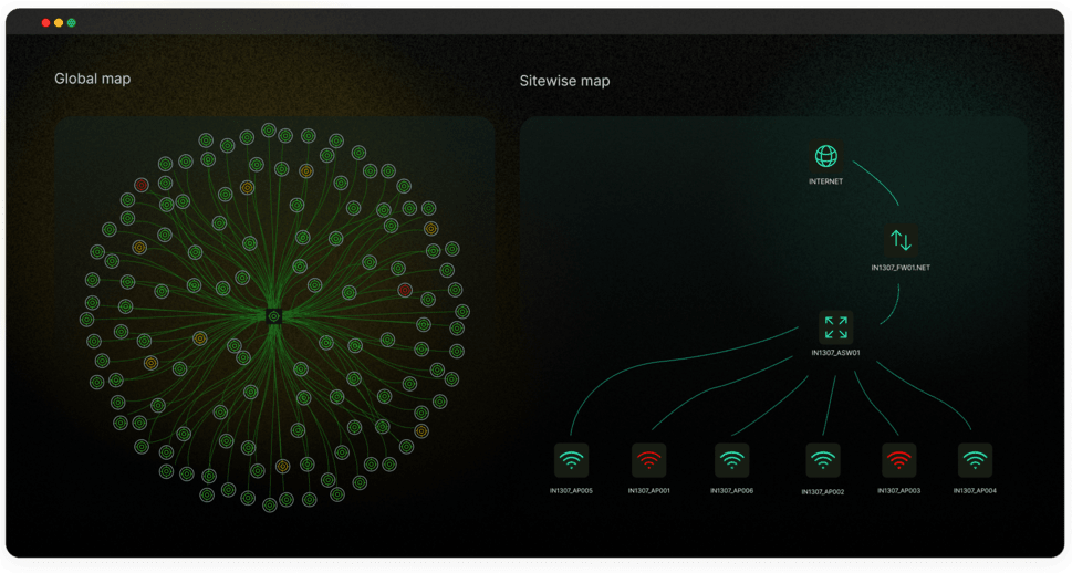 Network Visibility