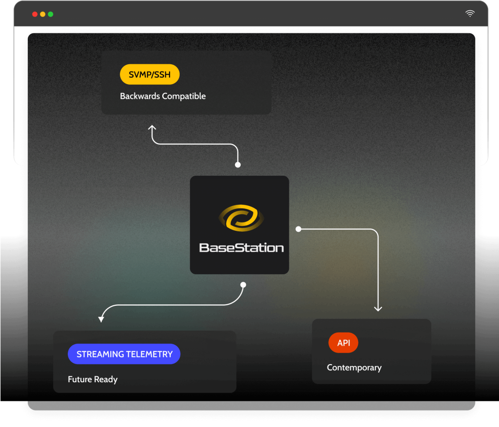 Seamless Integration