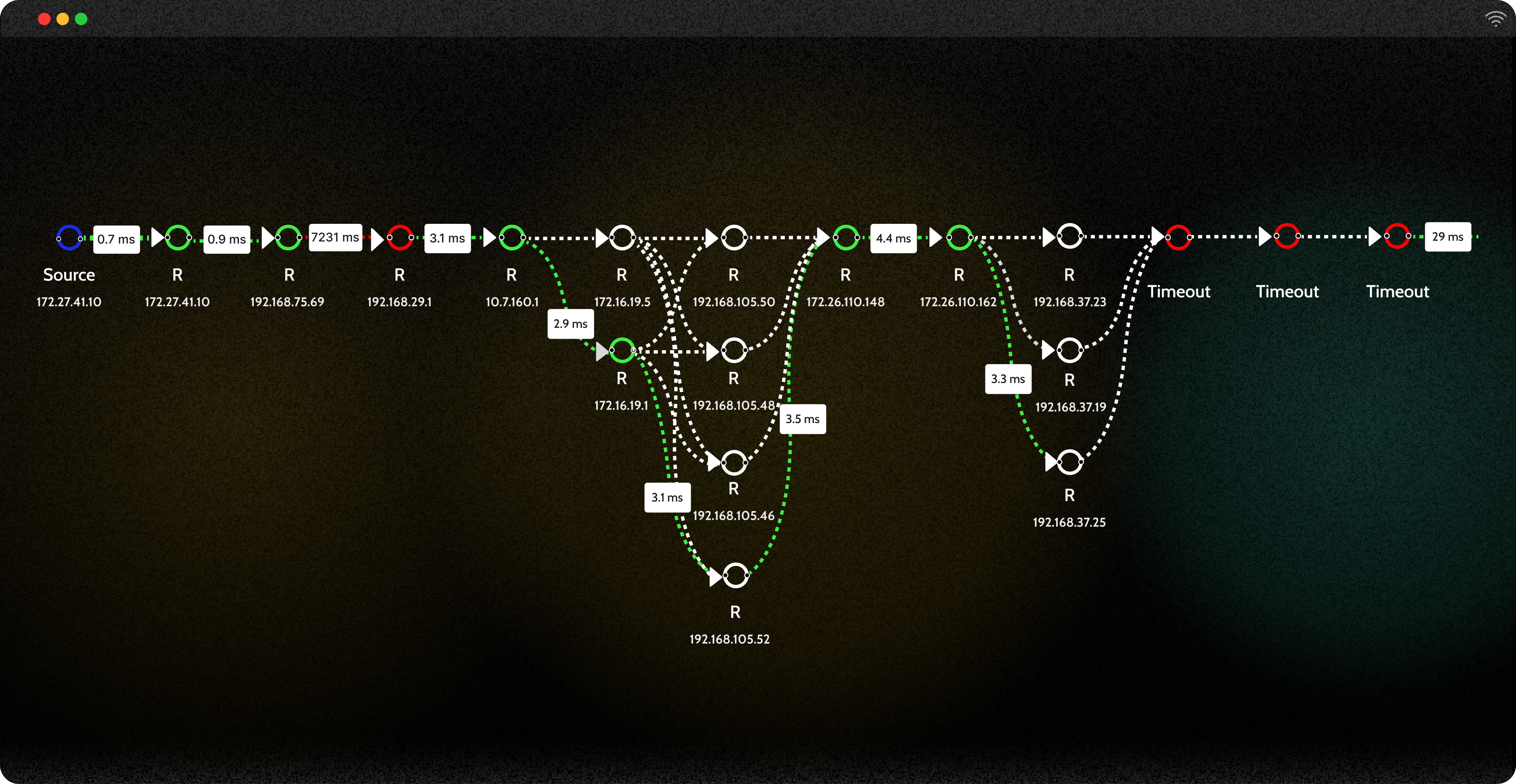 Network Path Trace Route