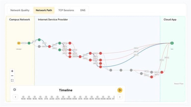 Network Innocence Graph