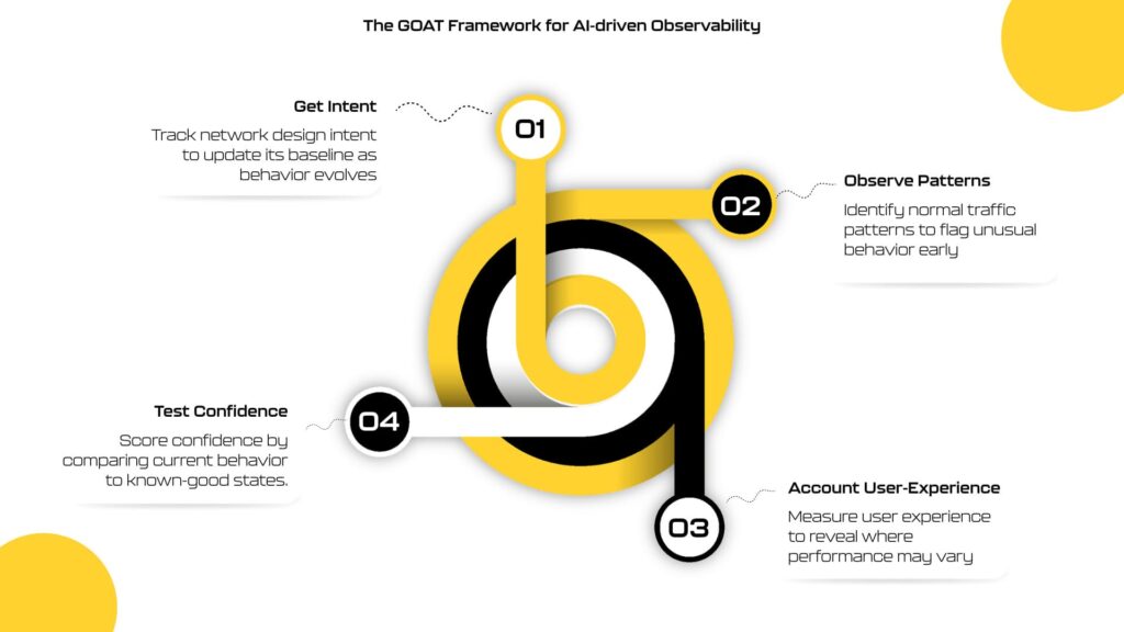 AI Redefines Stability in Modern Observability